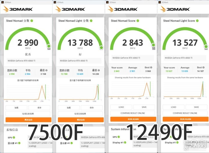 12490F和7500F搭配4060Ti，辦公遊戲表現如何_新浪眾測