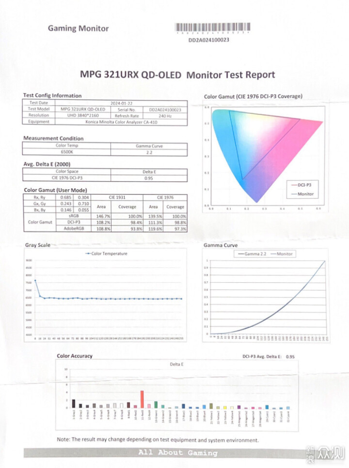 微星MPG 321URX QD-OLED顯示器評測_新浪眾測