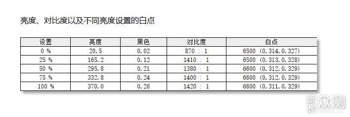 千元34寸電競帶魚大曲屏?川升CS3555使用感受_新浪眾測