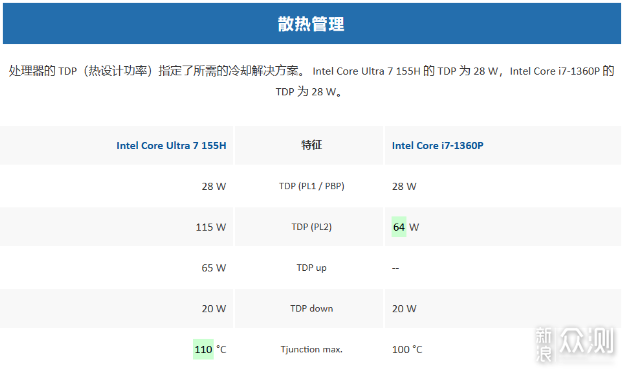 迷你主機：AsusPN65和nuc13pro如何選擇？_新浪眾測