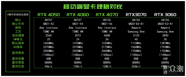 RTX4070、1.5kg|七彩虹源N14 AIPC全能本_新浪眾測