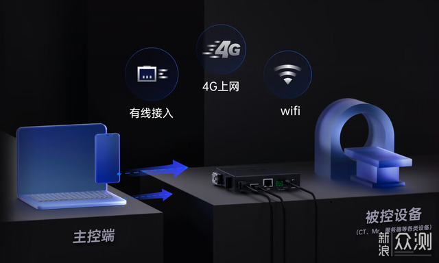 向日葵Q2Pro:全面助力企業高效運維_新浪眾測