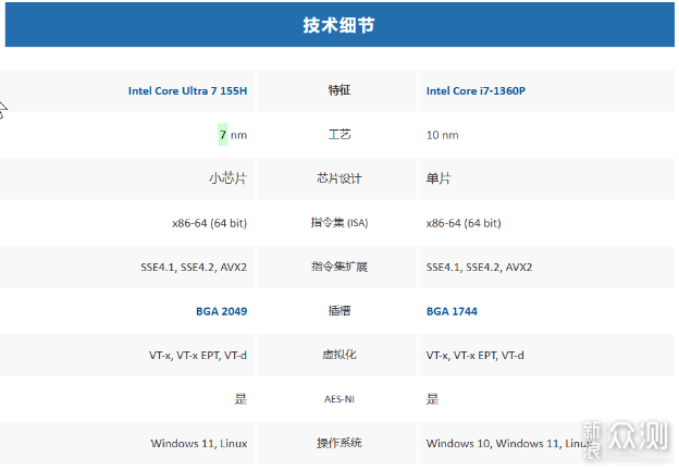 迷你主機:AsusPN65和nuc13pro如何選擇?_新浪眾測