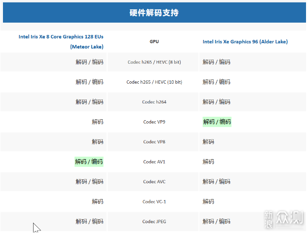 迷你主機:AsusPN65和nuc13pro如何選擇?_新浪眾測