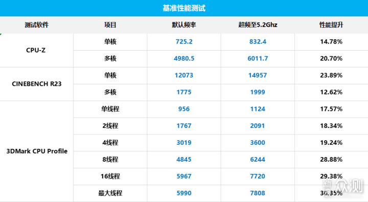 超越時代的性價比與兼容性典範 — i5-12490F_新浪眾測