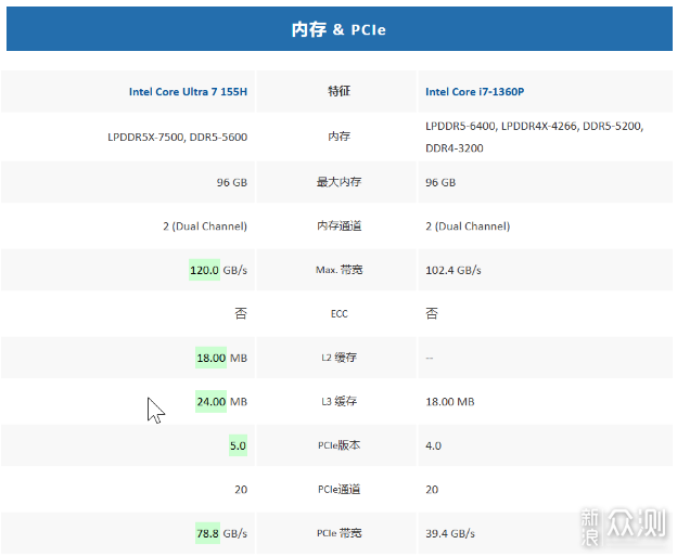 迷你主機:AsusPN65和nuc13pro如何選擇?_新浪眾測