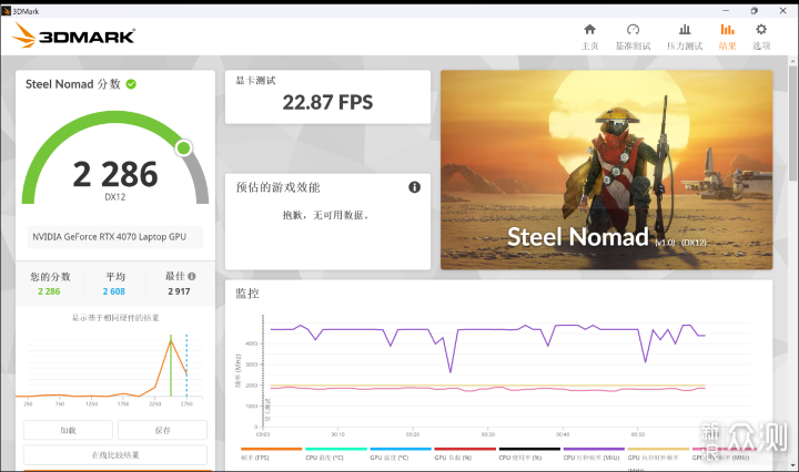 RTX4070、1.5kg|七彩虹源N14 AIPC全能本_新浪眾測