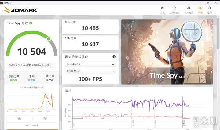 RTX4070、1.5kg|七彩虹源N14 AIPC全能本_新浪眾測