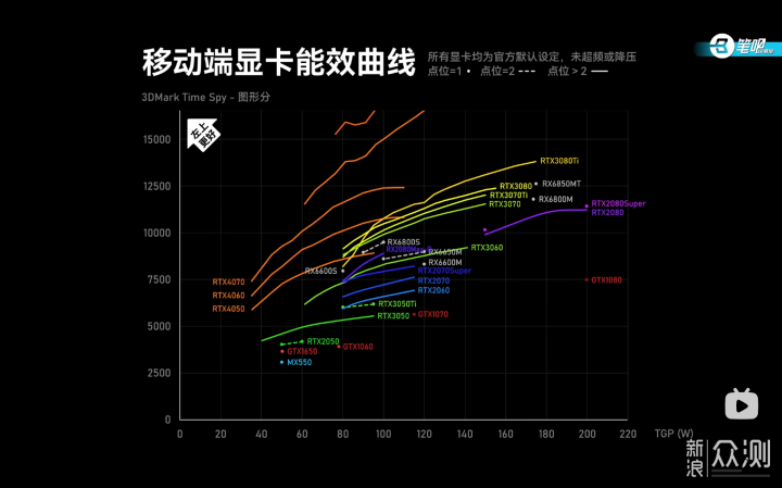 RTX4070、1.5kg|七彩虹源N14 AIPC全能本_新浪眾測