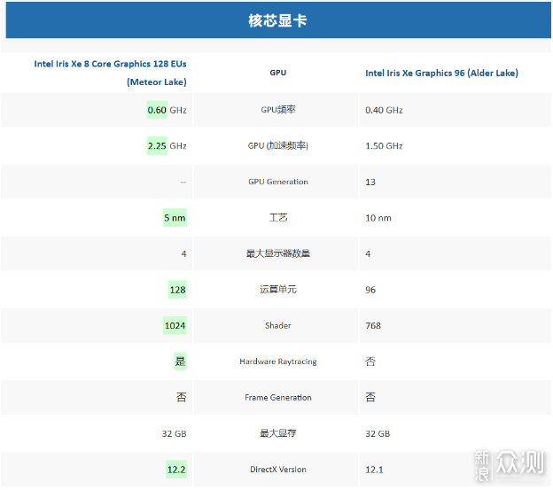 迷你主機:AsusPN65和nuc13pro如何選擇?_新浪眾測