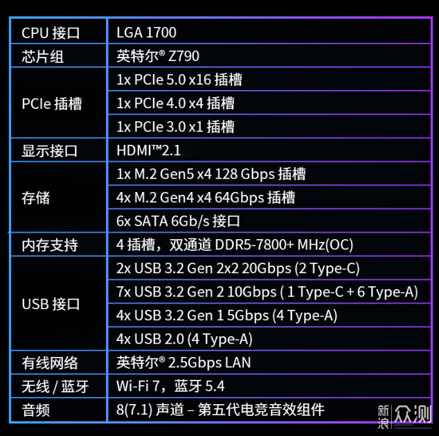 微星MPG Z790 CARBON MAX WIFI II開箱_新浪眾測