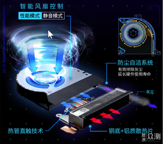 【mini主機】2024年兩款高性能迷你主機推薦_新浪眾測