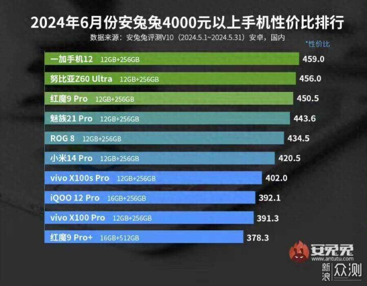 這輪是歐加!OPPO-一加各檔位手機購買剖析_新浪眾測
