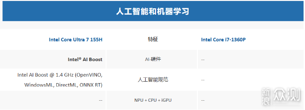 迷你主機:AsusPN65和nuc13pro如何選擇?_新浪眾測