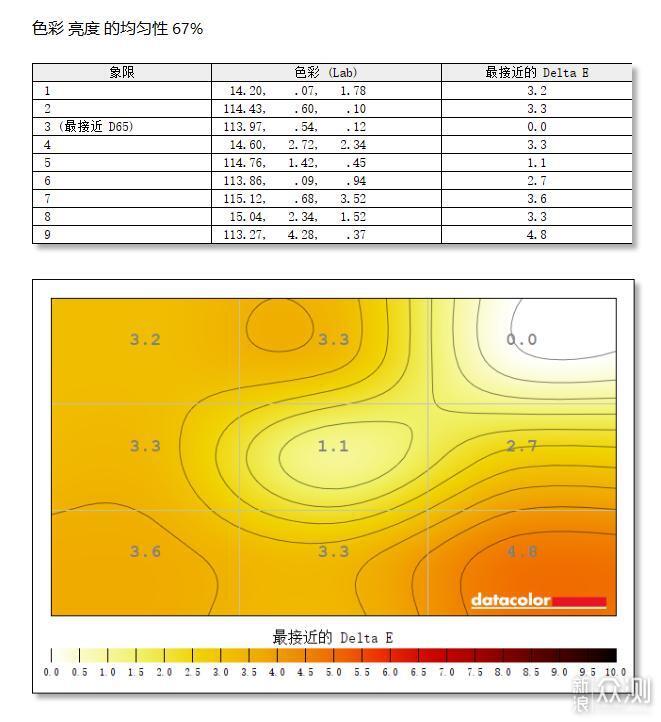 千元34寸電競帶魚大曲屏?川升CS3555使用感受_新浪眾測