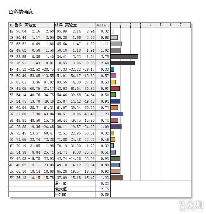 千元34寸電競帶魚大曲屏?川升CS3555使用感受_新浪眾測