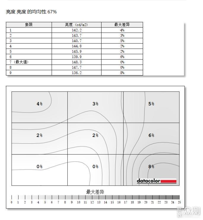 千元34寸電競帶魚大曲屏?川升CS3555使用感受_新浪眾測