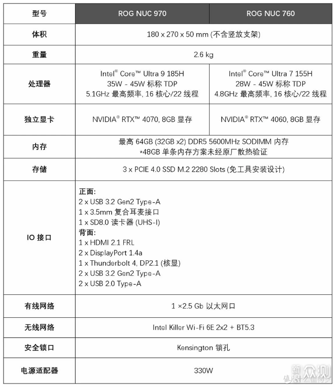 2024Asus迷你主機選購指南：全系列覆蓋_新浪眾測