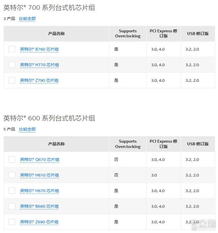 超越時代的性價比與兼容性典範 — i5-12490F_新浪眾測