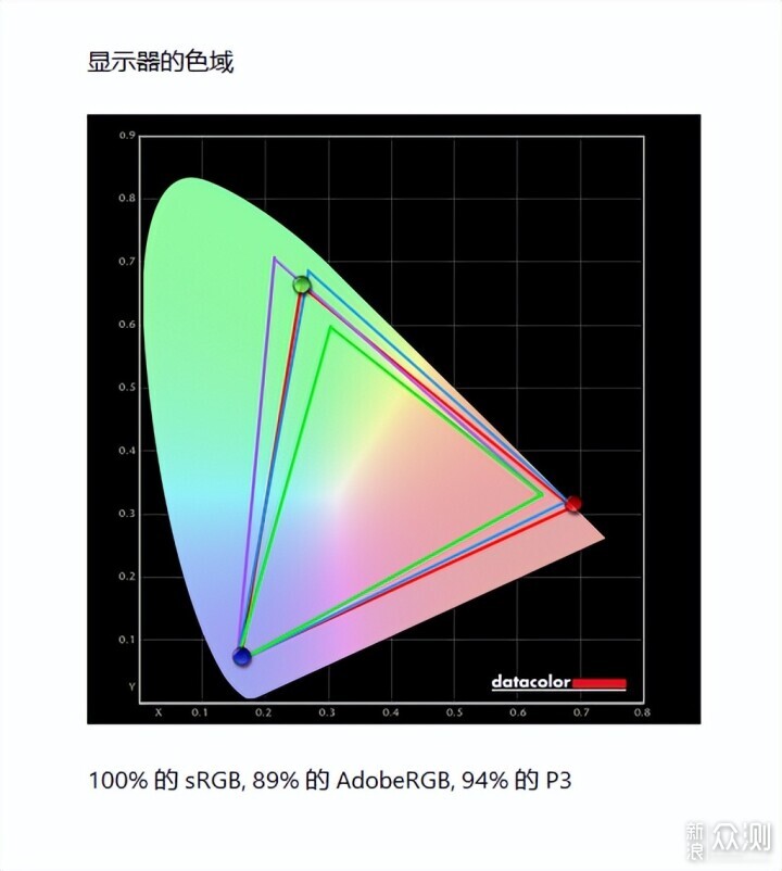 千元34寸電競帶魚大曲屏?川升CS3555使用感受_新浪眾測