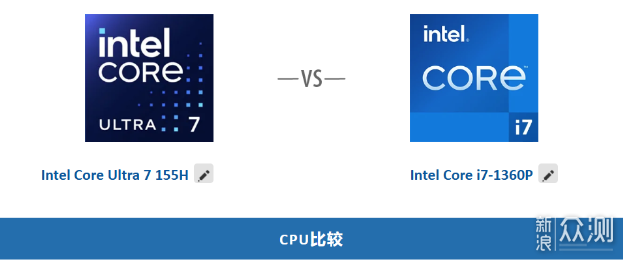 迷你主機:AsusPN65和nuc13pro如何選擇?_新浪眾測