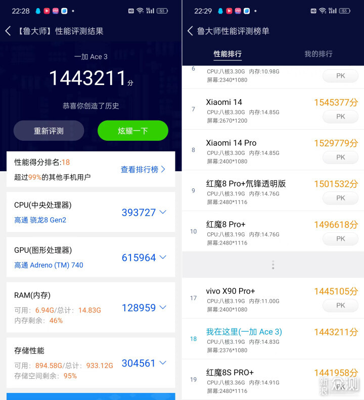同價位更強性能,一加Ace 3你沒理由拒絕_新浪眾測