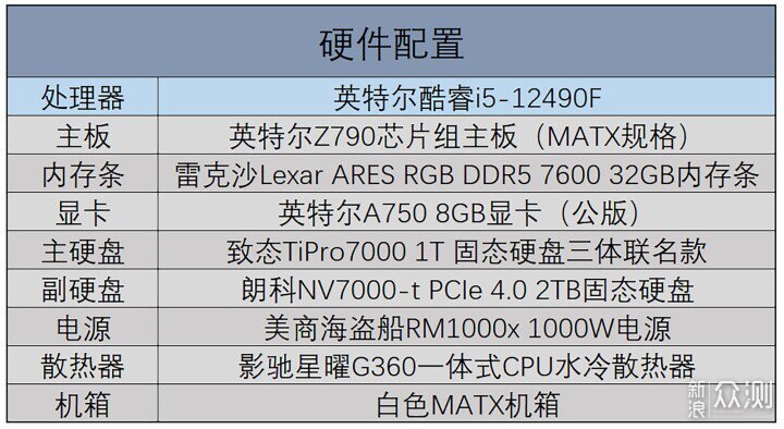 英特爾酷睿i5-12490F處理器評測，性能未過時_新浪眾測