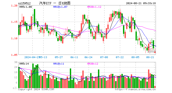 赛力斯股价为啥一直跌 1173-gif55959c393f39aafe915e8ea13568e578.gif