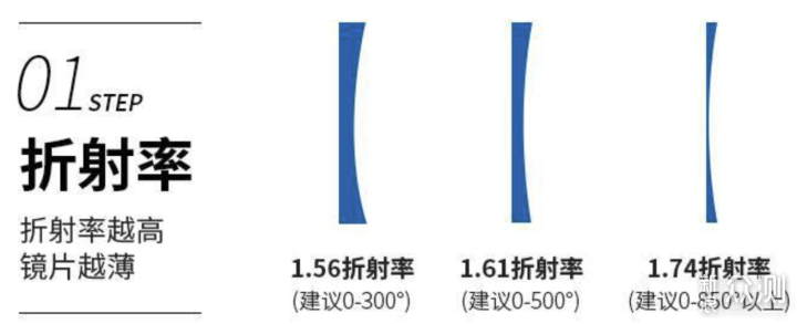 2家值得收藏的蔡司鏡片， 新學期換個新眼鏡_新浪眾測