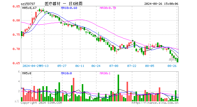 专用设备etf基金 ca2e-gife62626c9ec150a37886570fd7cbf42f8.gif