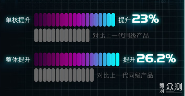 威聯通TS-464C2開箱攻略打造安全高效存儲中心_新浪眾測