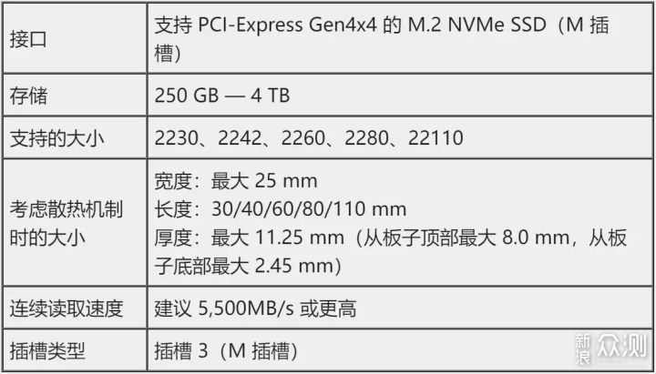 手把手教你PS5擴容暢玩《黑神話：悟空》_新浪眾測