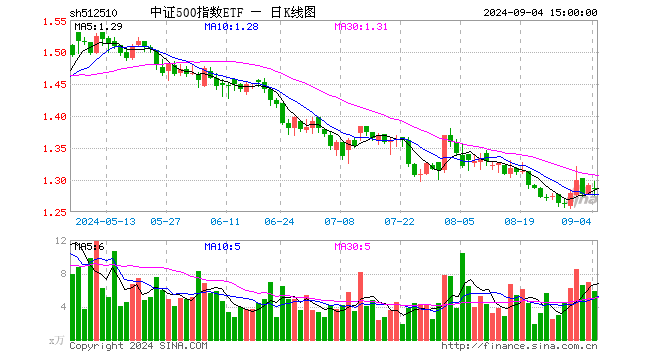 中证500指数基金和中证500etf 5bb2-gifb25f02506a5da3e853be41bce973d2dc.gif