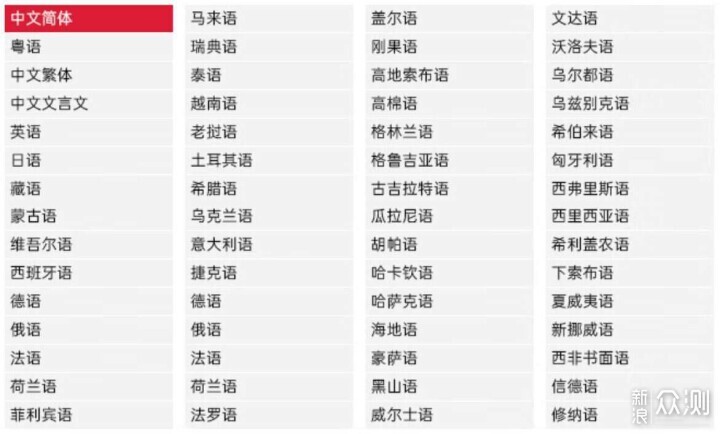 工作偷懶新方式,格之格GS60 AI智能滑鼠辦公_新浪眾測