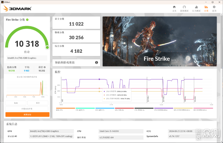 老舊礦卡平替，對標GTX1660|藍戟A380 Photon_新浪眾測