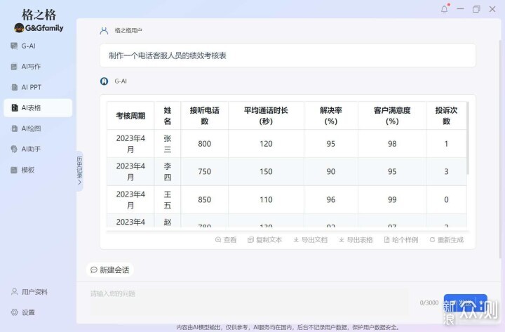工作偷懶新方式,格之格GS60 AI智能滑鼠辦公_新浪眾測