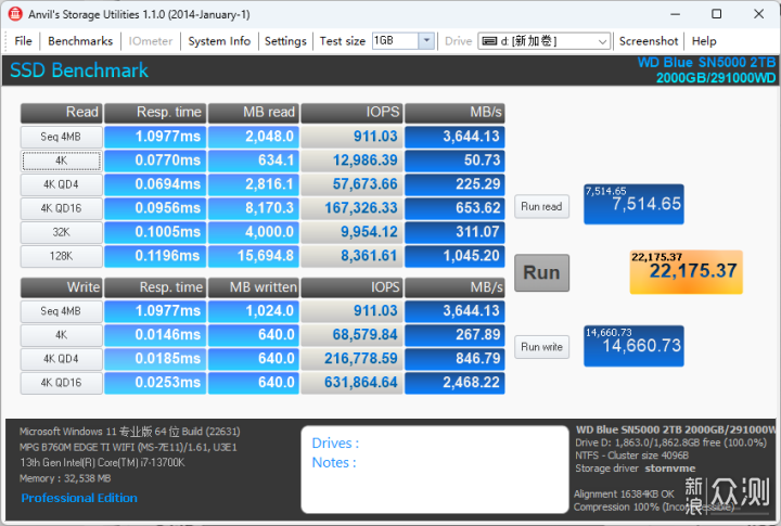 西部數據WD Blue SN5000 NVMe™ SSD 2TB評測_新浪眾測