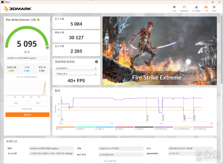老舊礦卡平替,對標GTX1660|藍戟A380 Photon_新浪眾測