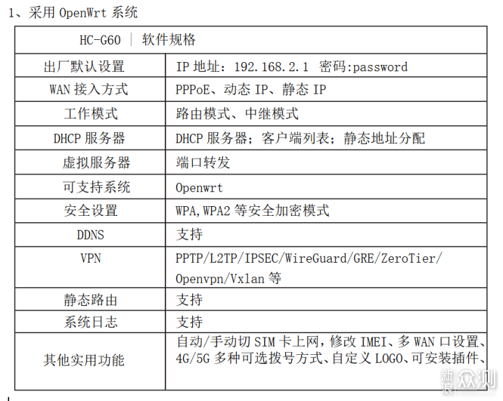 防水戶外POE路由器支援4G5G的SIM卡-華創翼聯_新浪眾測