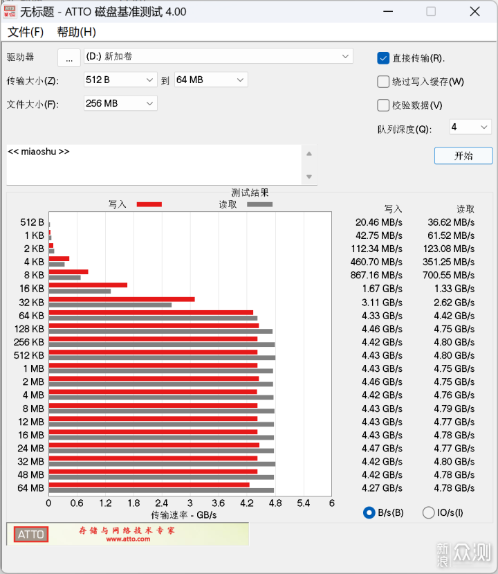 什麼?固態硬盤也Ai?WD Blue SN5000非常規測評_新浪眾測