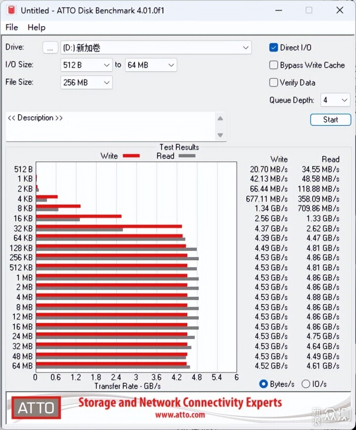 西部數據WD Blue SN5000 NVMe™ SSD 2TB評測_新浪眾測