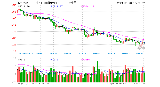 中证500指数基金和中证500etf 7fb7-gifb855c9bad11395987b6ffda70e5984f9.gif
