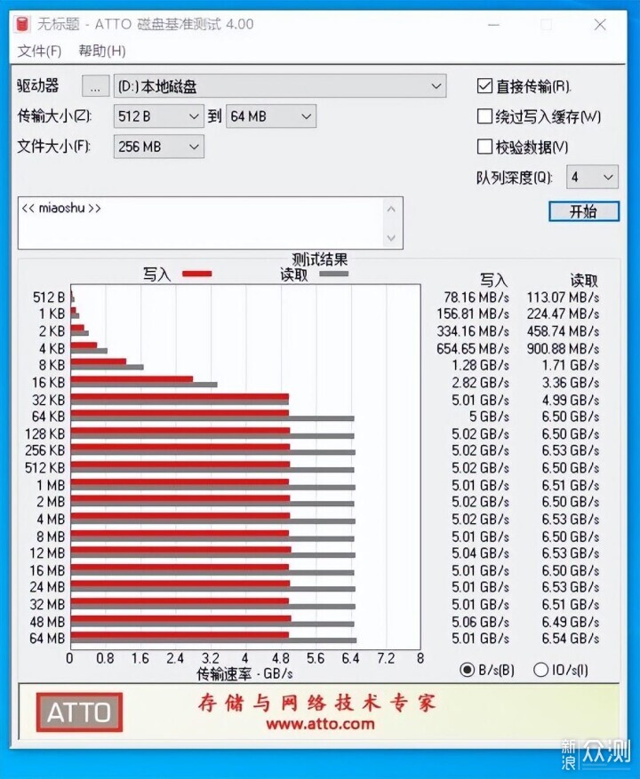 影馳星曜7000PLUS 1TB固態硬盤開箱試玩_新浪眾測