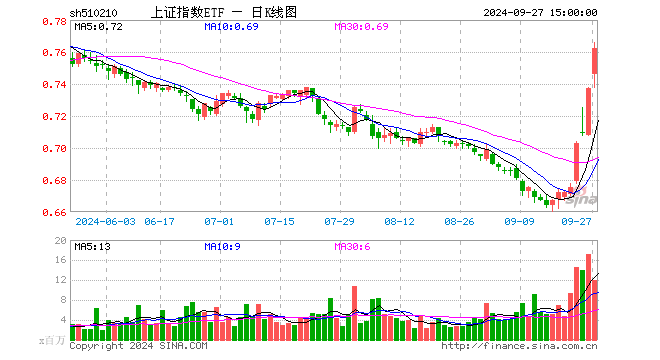 上证指数etf分红3次 a158-gif8dc16bd068ac18bf41a4dbd4ffcab0c5.gif