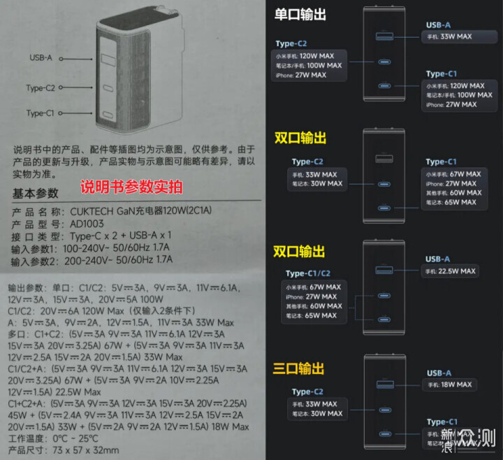 出差必備快充頭，酷態科10號氮化镓充電器實測_新浪眾測