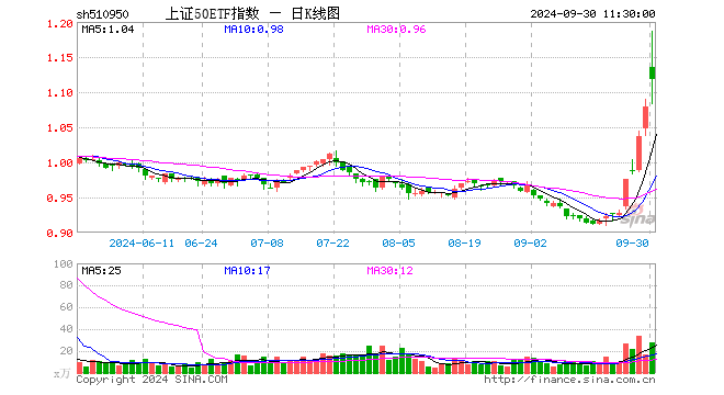上证指数etf分红3次 5af7-gif72a562b27ce66532dd014b6afebfe5fb.gif