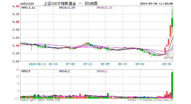 上证指数etf基金哪个好 6a71-gif7133af76ae83452d0265ddf320b81583.gif