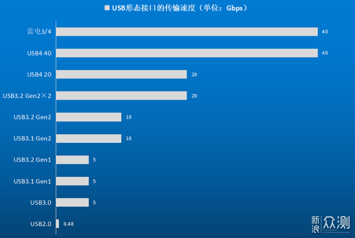 西部數據 P40移動固態硬盤體驗_新浪眾測