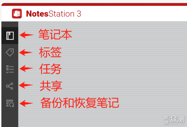 玩轉威聯通NAS:零成本搭建私人云筆記_新浪眾測