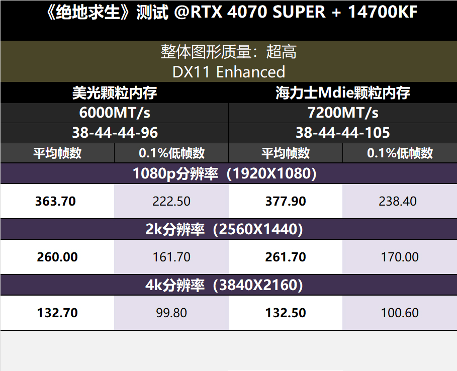 超高性價比的DDR5燈條:玖合星域6000內存簡測_新浪眾測